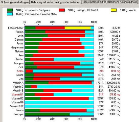 45-123 grafik rationens indhold
